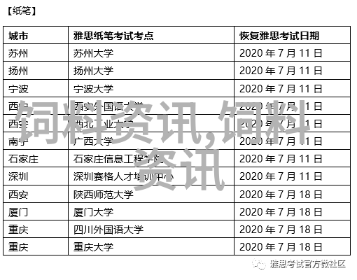 寡聚糖在饲料工业上的应用